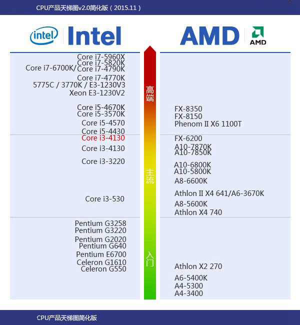 i3 4370怎么样 Core i3 4370全面评测图解_CPU