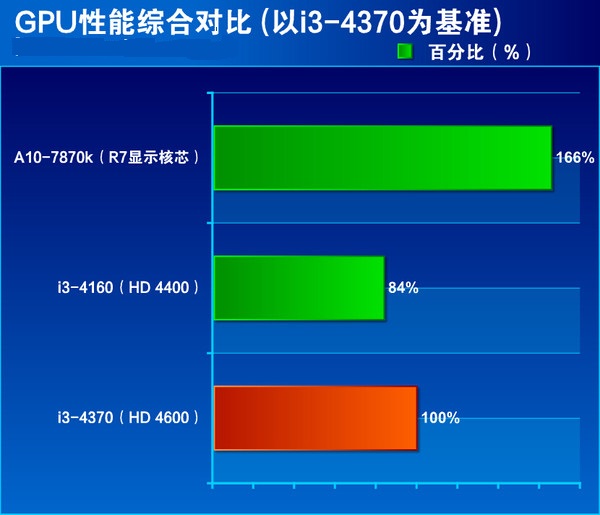 i3 4370ô Core i3 4370ϸ