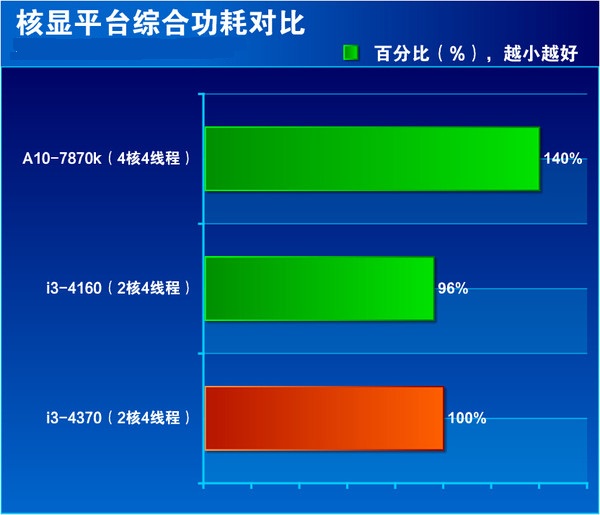 i3 4370ô Core i3 4370ϸ