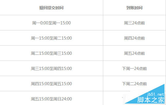 小米金融基金宝收益怎么样怎么算 小米基金宝