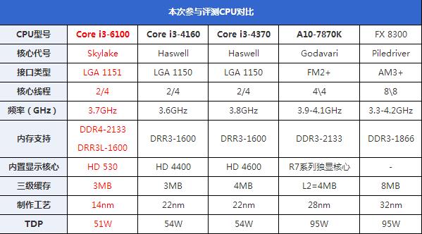 i3-6100处理器怎么样?Intel六代i3-6100详细评测