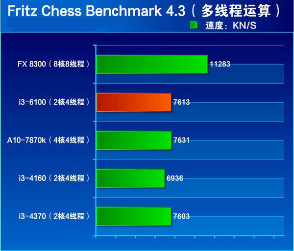 i3-4160和i3-6100哪个好 i3 6100与i3 4160区别