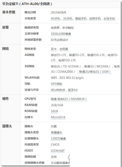 С5ͻΪҫ7iĸ Ϊҫ7iС5Ա1