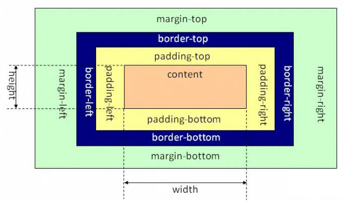 HTML设计模式日常学习笔记整理_HTML/Xhtml_网页制作