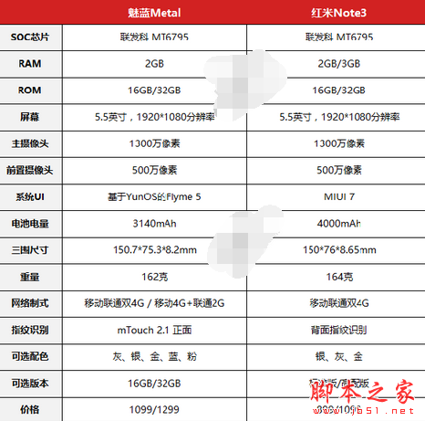 note3metalĸãǧԪָֻѡĿ