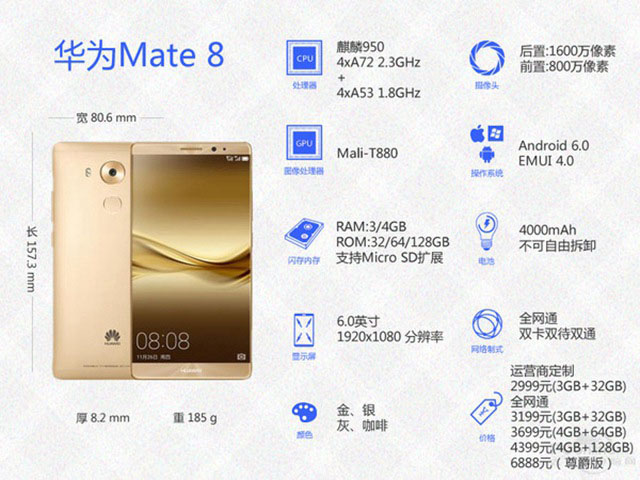 ΪMate 8ô ΪMate 8ϸ