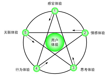 新网站如何进行站内关键词优化和布局?