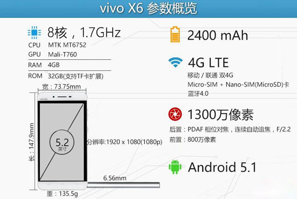 vivo X6ô vivo X6ϸ