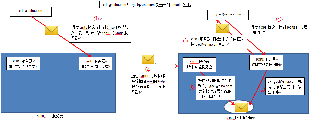 JavaWeb实现邮件发送接收功能实例解析