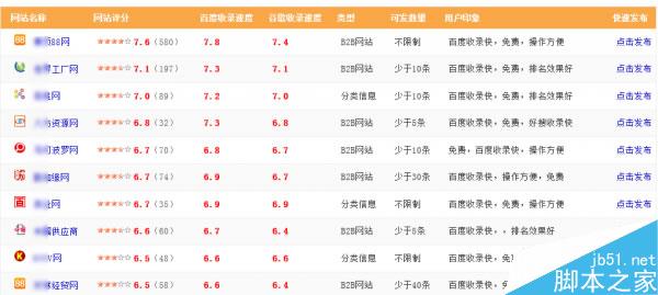 外链建设 外链推广 网站外链优化