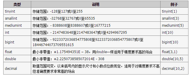 20151216143742150.png （653×259）