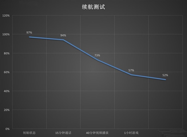 三星W2016怎么样 三星W2016详细评测