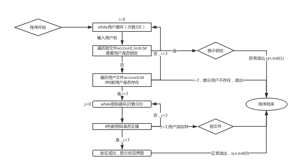 登陆接口如何使用？总结登陆接口实例用法