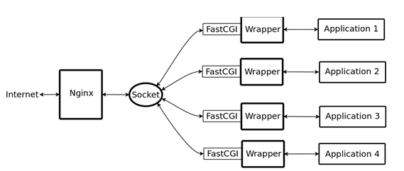 20151221144039021.png （569×242）