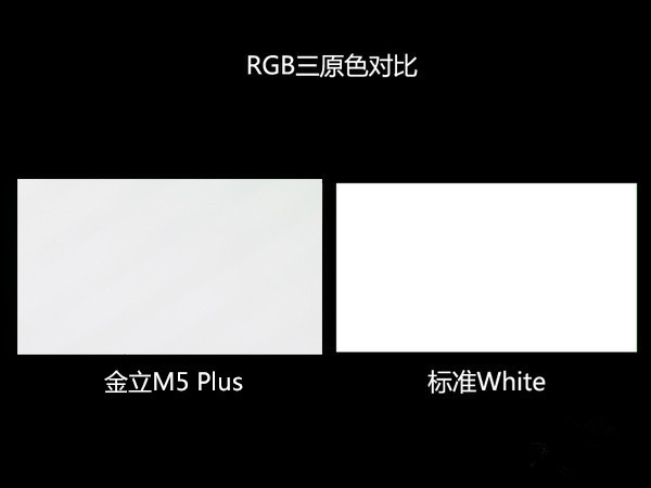 M5 Plusô ϸĽM5 Plus