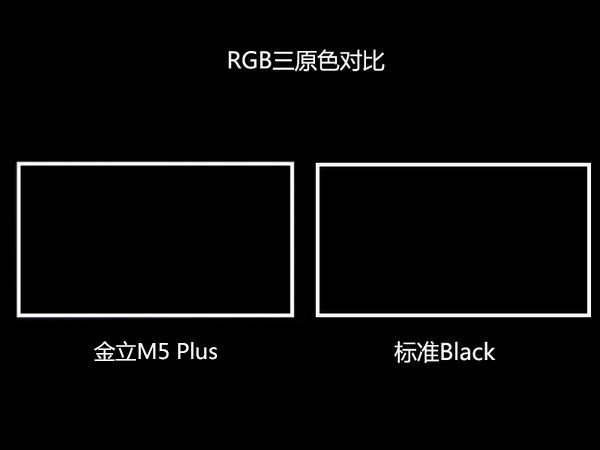 M5 Plusô ϸĽM5 Plus