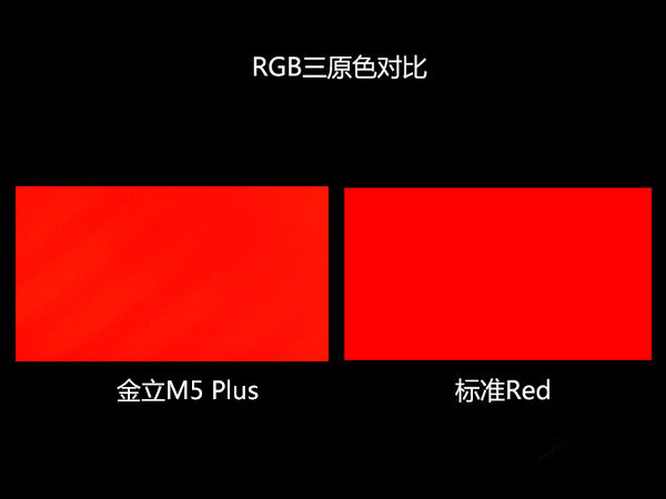 M5 Plusô ϸĽM5 Plus