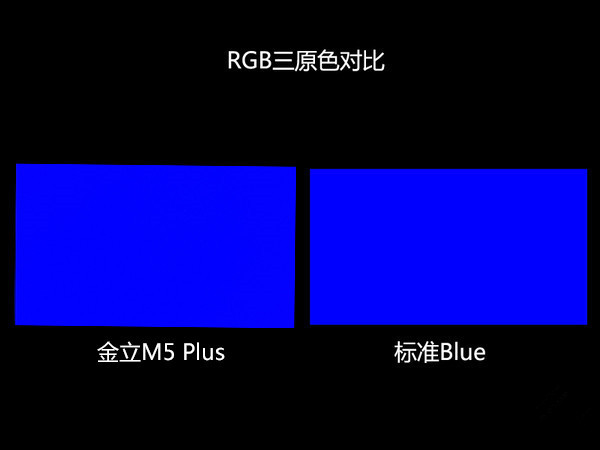 M5 Plusô ϸĽM5 Plus