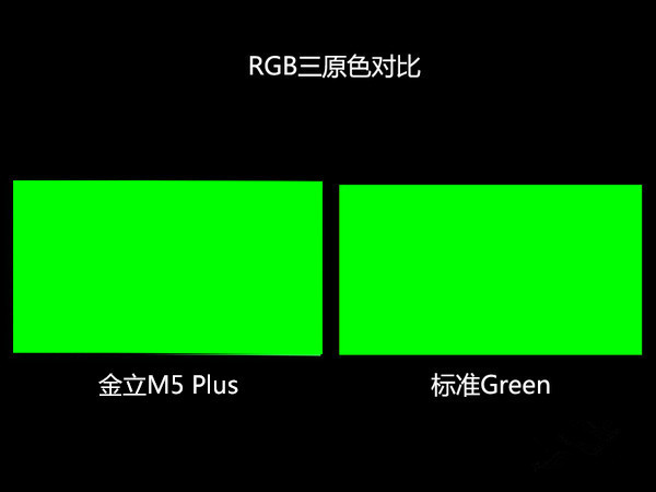 M5 Plusô ϸĽM5 Plus