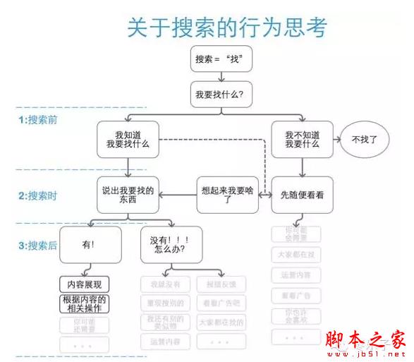 移动端搜索 电商搜索引擎