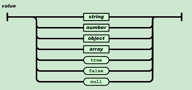 Android随手笔记44之JSON数据解析_Android