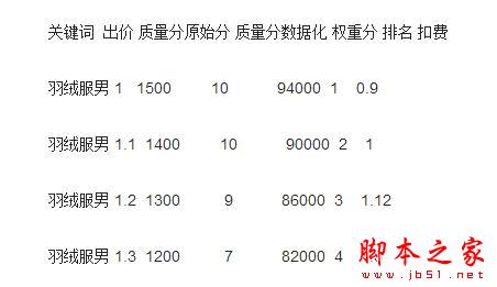 流量秘籍：每天20000+流量我是这样做到的！