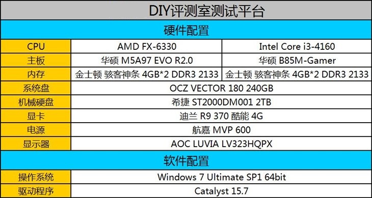 FX-6330和FX-6300处理器哪个好?AMD FX-63