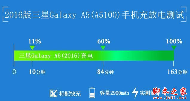 ؿ ȫGalaxy A5 