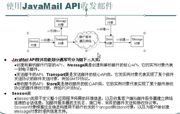 JavaWeb中JavaMail创建邮件和发送邮件