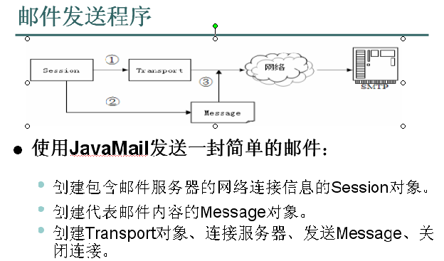 JavaWeb中JavaMail创建邮件和发送邮件