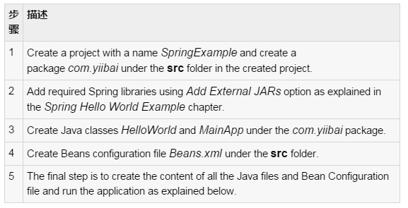 详解Java的Spring框架中bean的定义以及生命周期