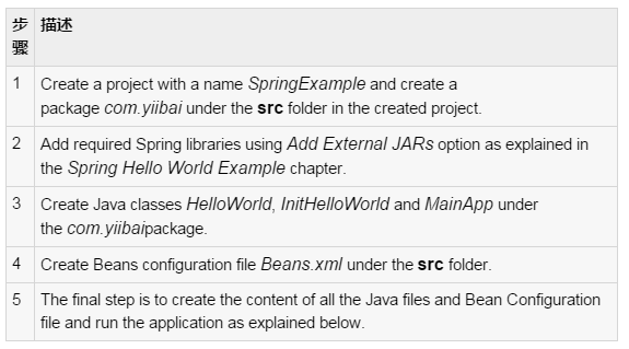 解析Java的Spring框架的BeanPostProcessor发布处理器
