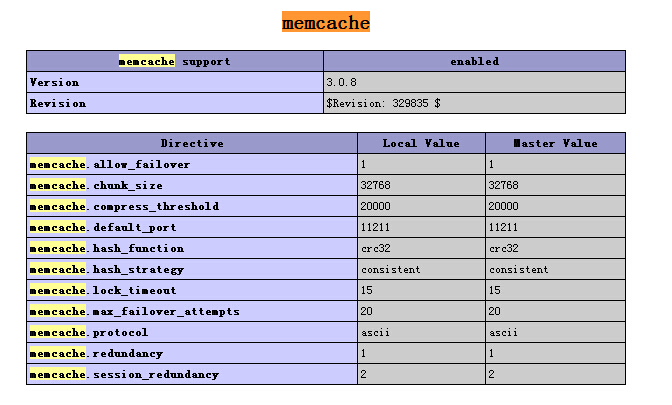 64位windows系统下安装Memcache缓存