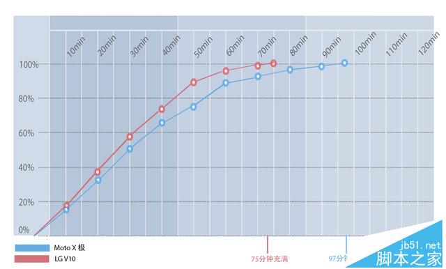 5000Ԫذ콢˺:MotoXԱLGV10 