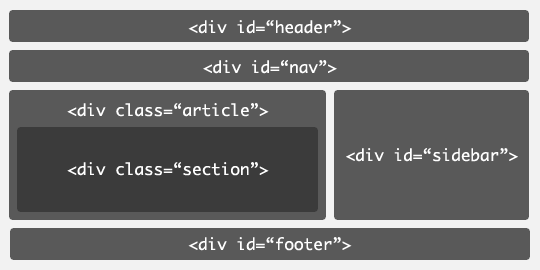 Web时代变迁及html5与html4的区别_html5教程技巧