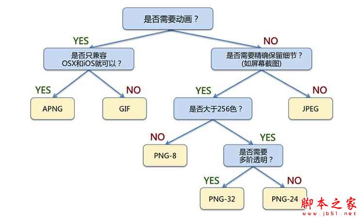 网站优化 图片优化 Web优化