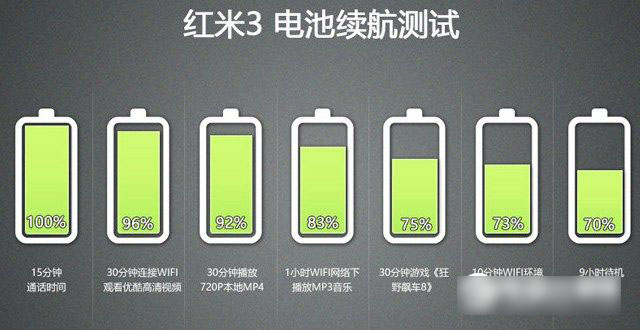 红米手机3怎么样?红米3手机图文评测_手机评