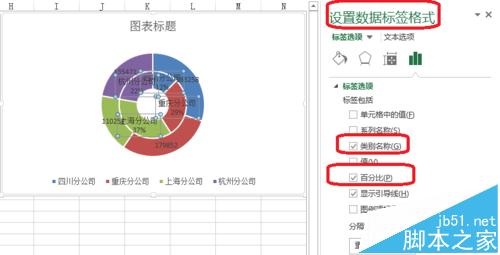 excel多层圆环图制作数据图的教程