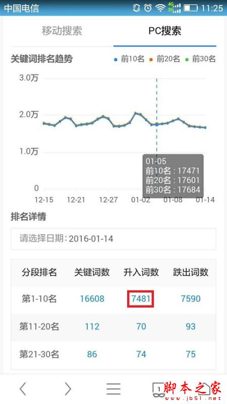 关键词影响力 百度工具升级 百度站长工具 网站优化 百度站长平台