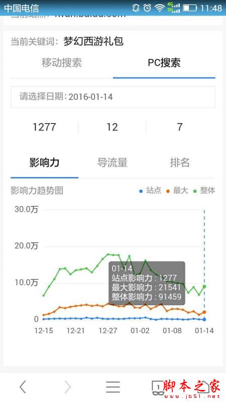 关键词影响力 百度工具升级 百度站长工具 网站优化 百度站长平台