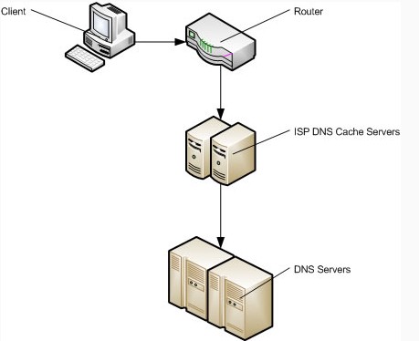 dns-prefetch是什么 前端优化:DNS预解析提升页面速度_HTML/Xhtml_网页制作