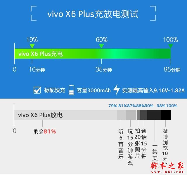 vivo X6 Plus :