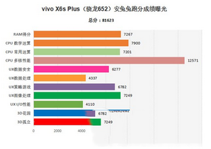 vivo x6s plus跑分多少 vivo x6s plus安兔兔跑分评测2