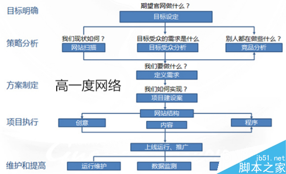 如何学习SEO优化?SEO优化人员为什么把成绩