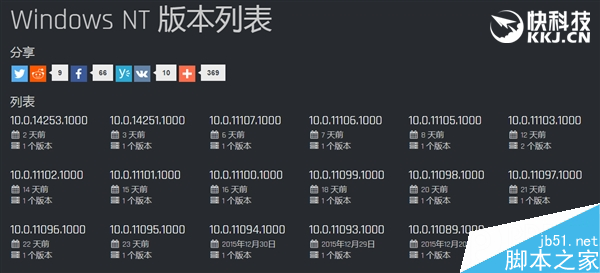 11102突变14251:Windows 10版本号咋了?
