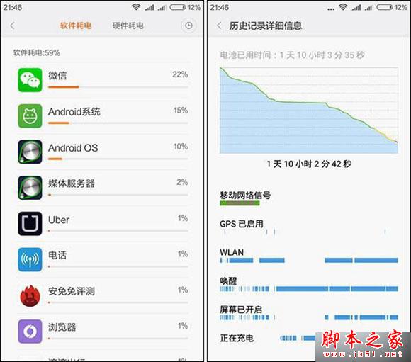 究竟差在哪儿? 红米Note 3对比红米3