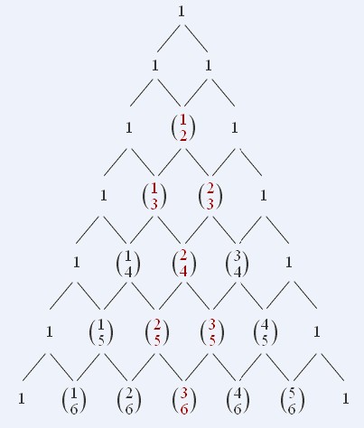 基于Java实现杨辉三角 LeetCode Pascal's Tria