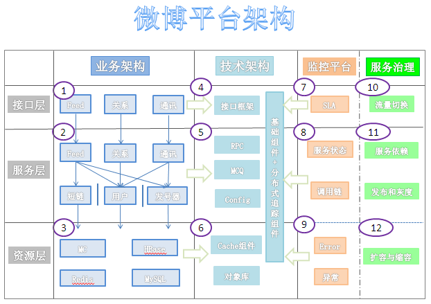 201612093202927.png (622×439)