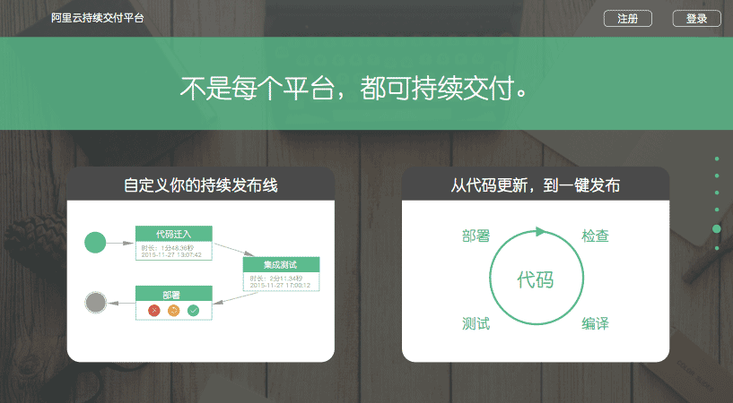 交互设计师如何短时间内完成优秀的作品,PS教程,思缘教程网