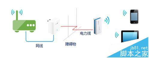 电力猫怎么配对?快速配置电力猫的详细图文教程【图解】